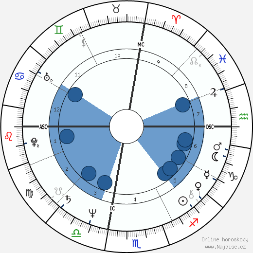 Nino Frassica wikipedie, horoscope, astrology, instagram