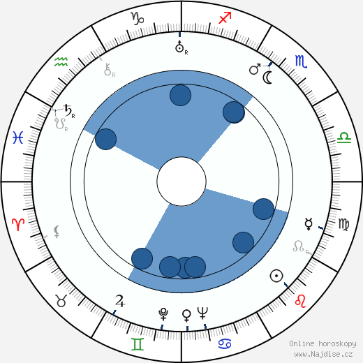 Nino Martini wikipedie, horoscope, astrology, instagram