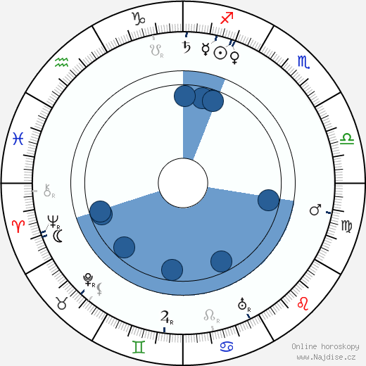 Nino Martoglio wikipedie, horoscope, astrology, instagram