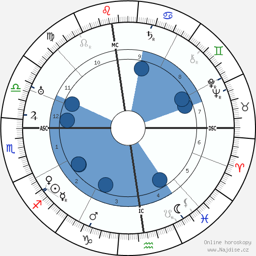 Nino Salvaneschi wikipedie, horoscope, astrology, instagram