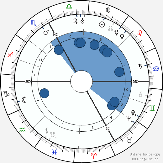 Ninon Vallin wikipedie, horoscope, astrology, instagram