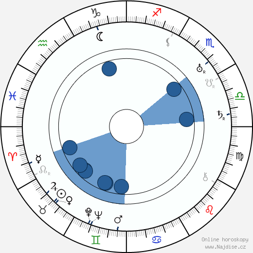Nisse Karlsson wikipedie, horoscope, astrology, instagram