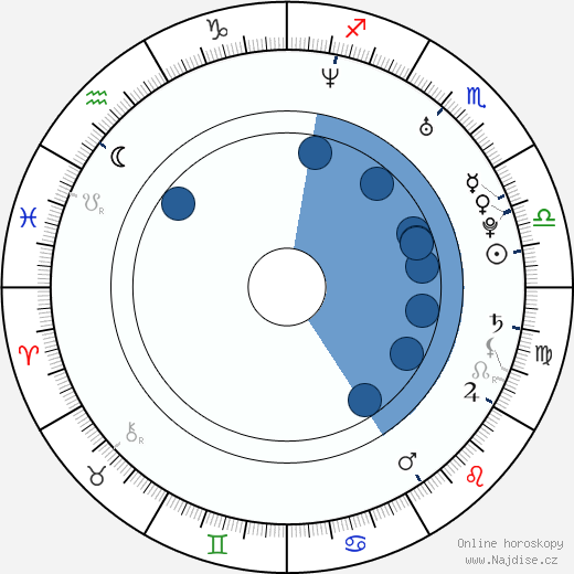 Niv Klainer wikipedie, horoscope, astrology, instagram