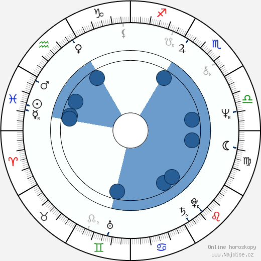 Nívea Maria wikipedie, horoscope, astrology, instagram
