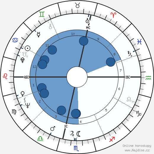 Nives Zegna wikipedie, horoscope, astrology, instagram