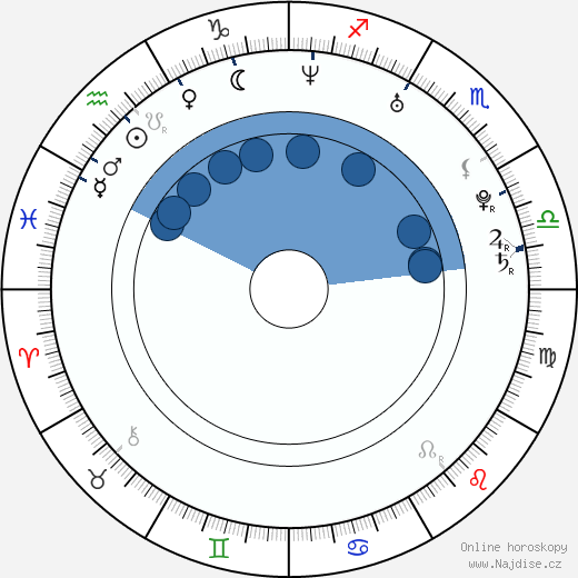 Nizami Pashayev wikipedie, horoscope, astrology, instagram