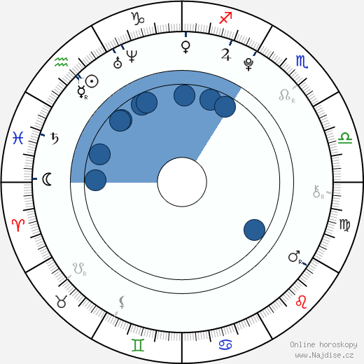 Noah Bernett wikipedie, horoscope, astrology, instagram