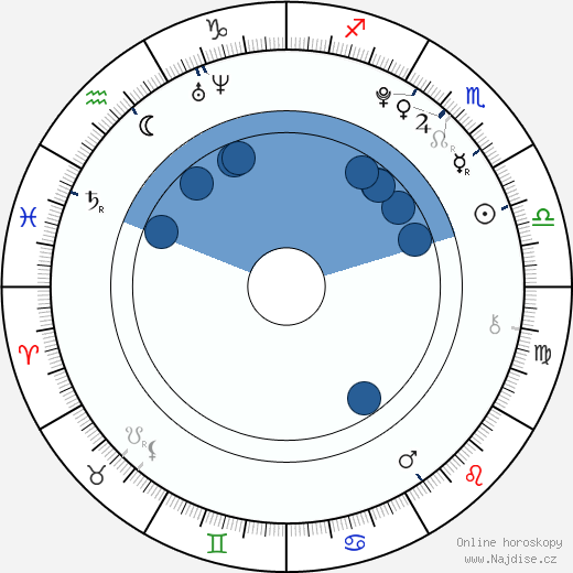 Noah Crawford wikipedie, horoscope, astrology, instagram