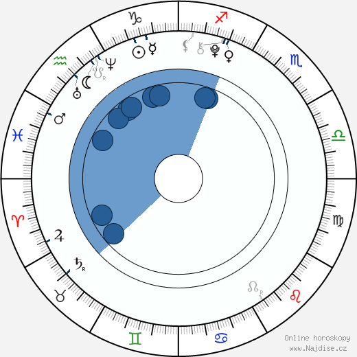 Noah Cyrus wikipedie, horoscope, astrology, instagram