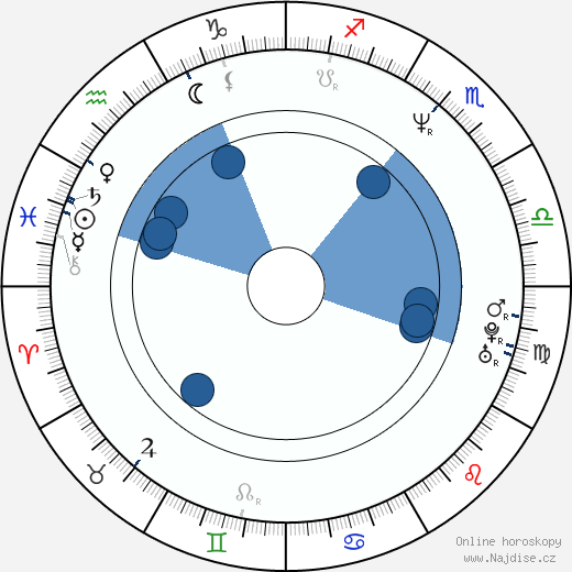 Noah Emmerich wikipedie, horoscope, astrology, instagram
