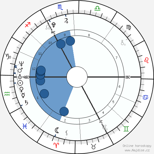 Noah Gabriel Becker wikipedie, horoscope, astrology, instagram