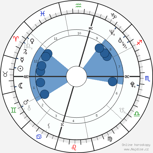 Noah Hutton wikipedie, horoscope, astrology, instagram