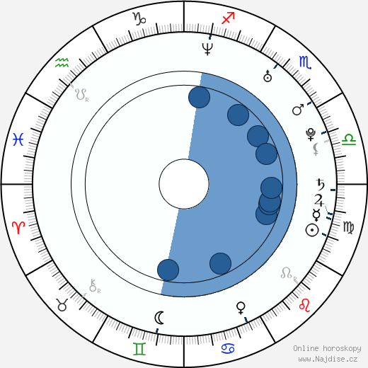 Noah Jacobs wikipedie, horoscope, astrology, instagram