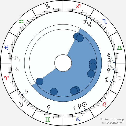 Noah Racey wikipedie, horoscope, astrology, instagram
