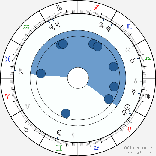 Noah Scott Ellenwood wikipedie, horoscope, astrology, instagram