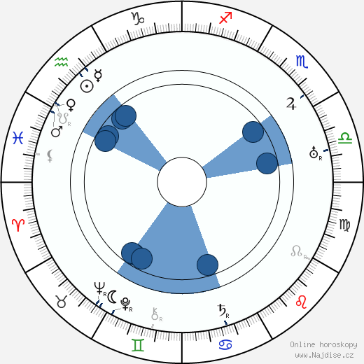 Noah Young wikipedie, horoscope, astrology, instagram