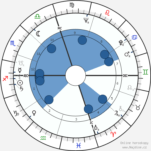 Noam Chomsky wikipedie, horoscope, astrology, instagram