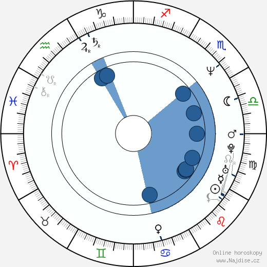 Noam Murro wikipedie, horoscope, astrology, instagram