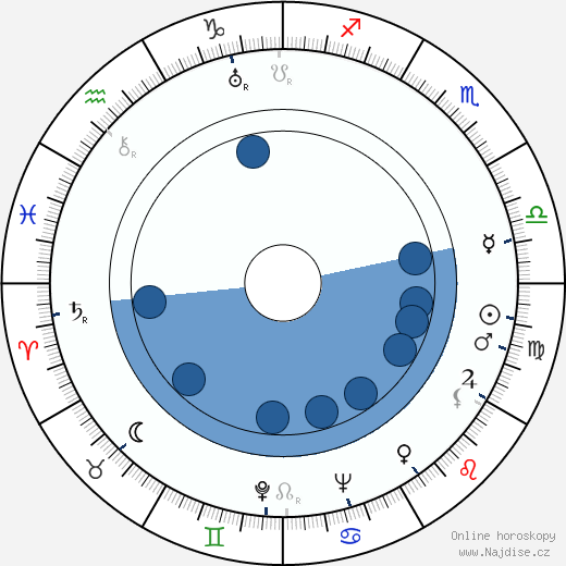 Nobuo Nakamura wikipedie, horoscope, astrology, instagram