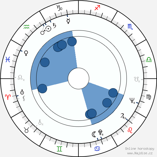 Noël Burch wikipedie, horoscope, astrology, instagram
