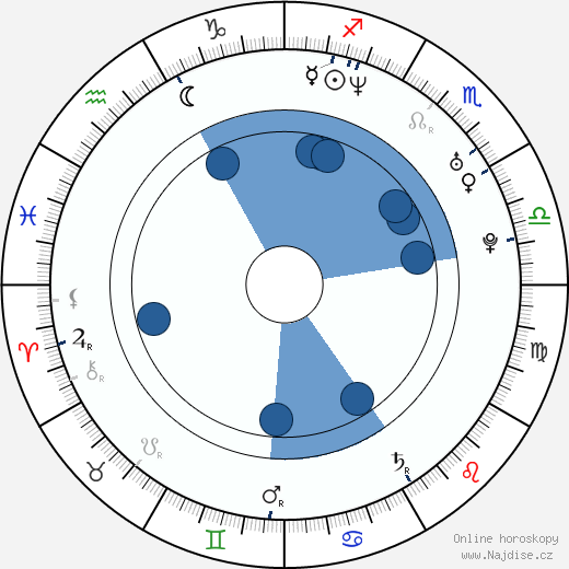 Noel Clarke wikipedie, horoscope, astrology, instagram