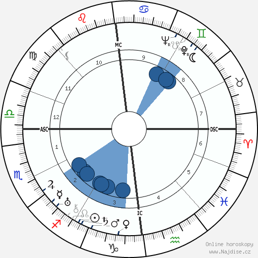 Noel Coward wikipedie, horoscope, astrology, instagram