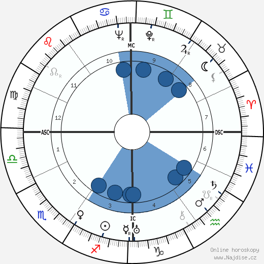 Noel Devaulex wikipedie, horoscope, astrology, instagram
