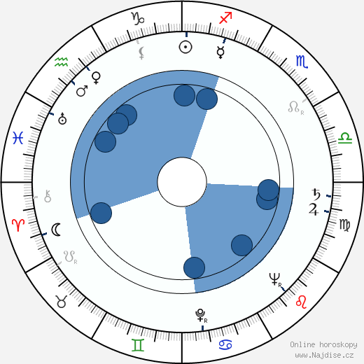 Noel Ferrier wikipedie, horoscope, astrology, instagram