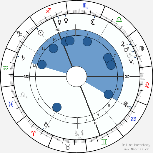 Noël Foré wikipedie, horoscope, astrology, instagram