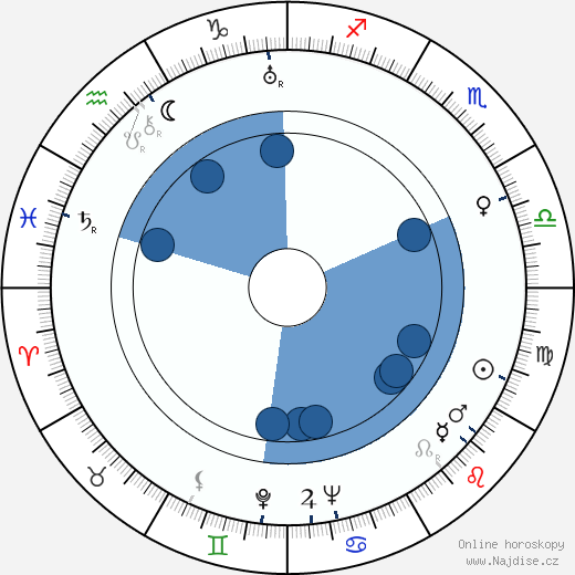 Noel Francis wikipedie, horoscope, astrology, instagram