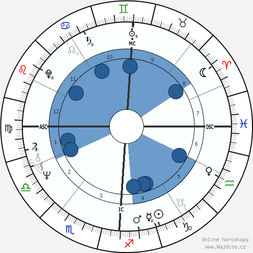 Noel Lucas wikipedie, horoscope, astrology, instagram