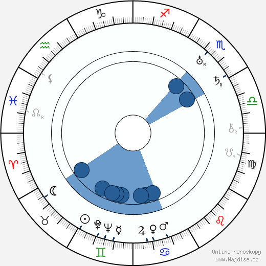 Noel M. Smith wikipedie, horoscope, astrology, instagram