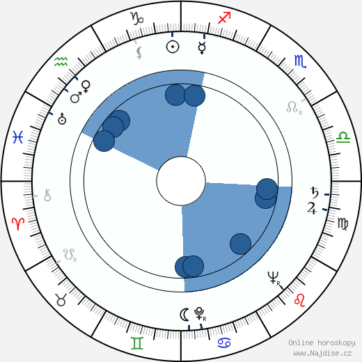 Noel Neill wikipedie, horoscope, astrology, instagram