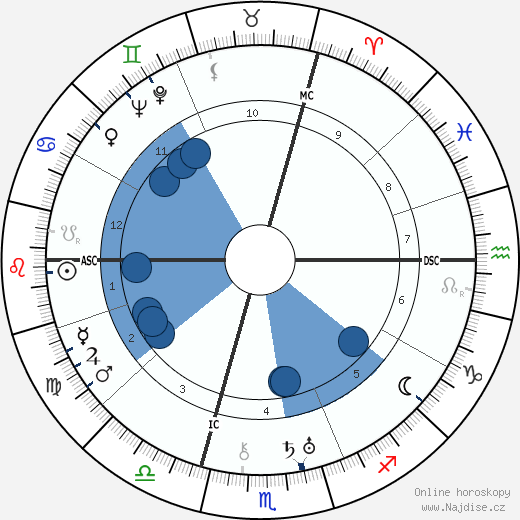 Noël-Noël wikipedie, horoscope, astrology, instagram