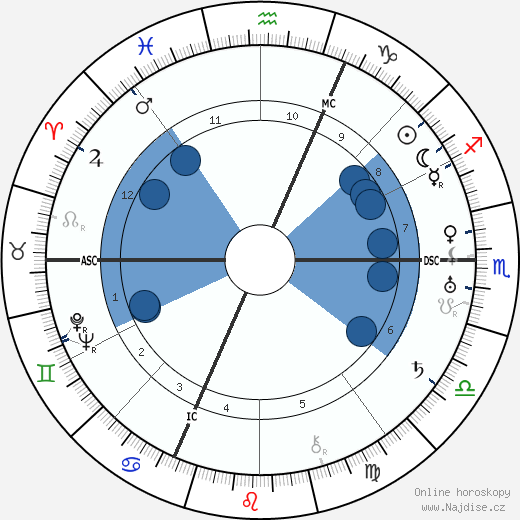 Noël Roquevert wikipedie, horoscope, astrology, instagram