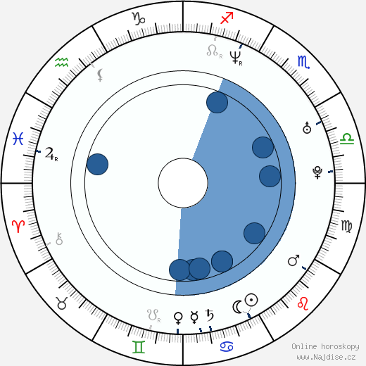 Noel Schajris wikipedie, horoscope, astrology, instagram