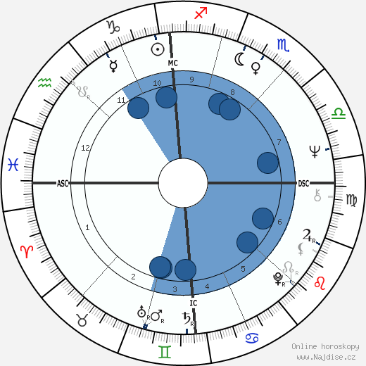 Noëlla Pontois wikipedie, horoscope, astrology, instagram