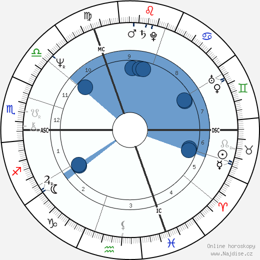 Noelle Lenoir wikipedie, horoscope, astrology, instagram
