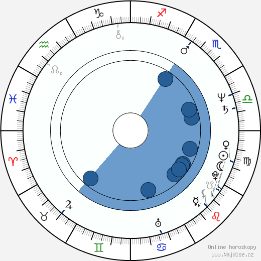 Noemi Sixtová wikipedie, horoscope, astrology, instagram