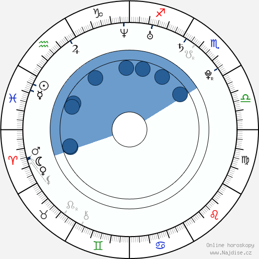 Noemi Solombrino wikipedie, horoscope, astrology, instagram
