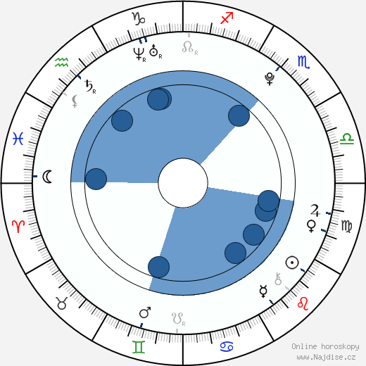 Noh Yi Young wikipedie, horoscope, astrology, instagram
