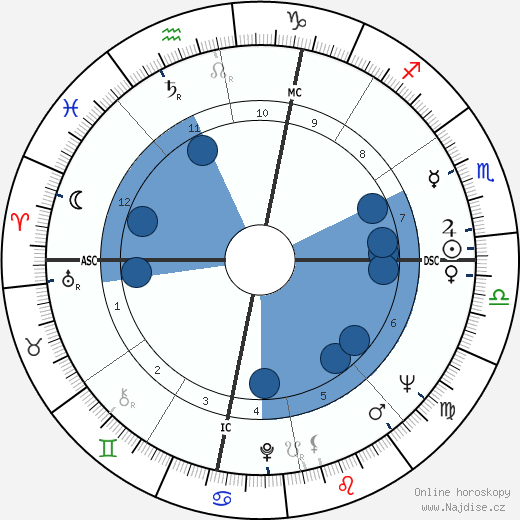 Nola Williams wikipedie, horoscope, astrology, instagram