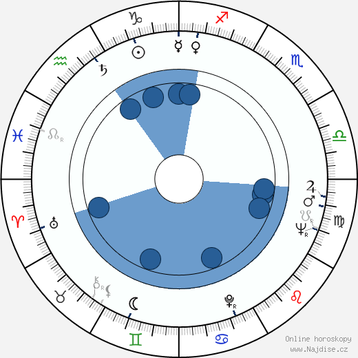 Nolan Miller wikipedie, horoscope, astrology, instagram