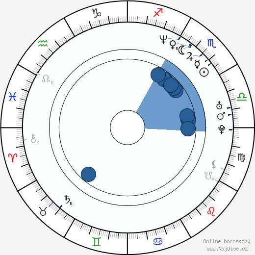 Nolan North wikipedie, horoscope, astrology, instagram
