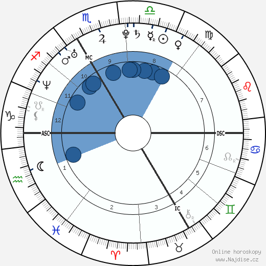 Nolwenn Leroy wikipedie, horoscope, astrology, instagram