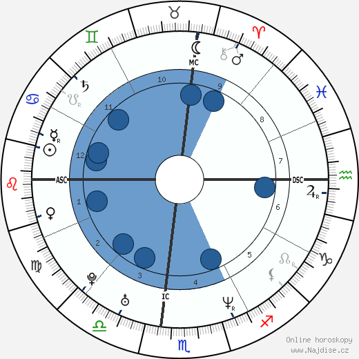 Nomar Garciaparra wikipedie, horoscope, astrology, instagram