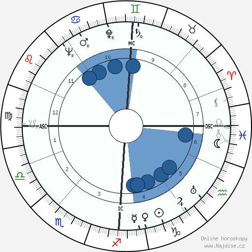 Noor Inayat Khan wikipedie, horoscope, astrology, instagram