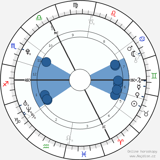Nora Arnezeder wikipedie, horoscope, astrology, instagram