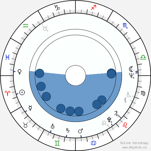 Nora Baráthová wikipedie, horoscope, astrology, instagram