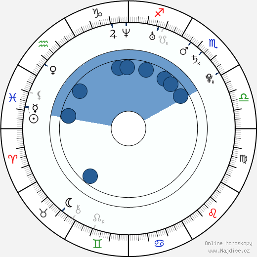 Nora-Jane Noone wikipedie, horoscope, astrology, instagram